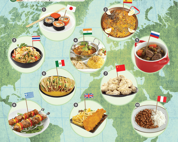 International food | English Quiz - Quizizz