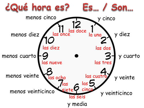 Czas do kwadransa - Klasa 3 - Quiz