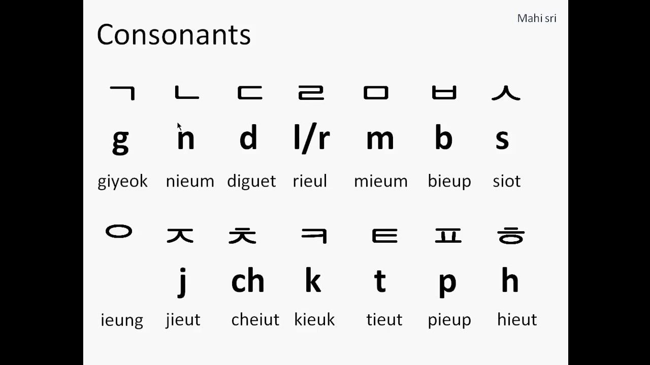 Consonants - Year 11 - Quizizz