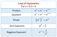 Properties of Exponents - Grade 9 - Quizizz