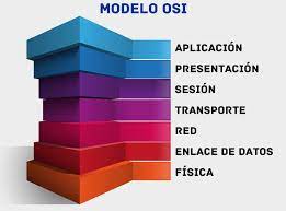 modelado algebraico - Grado 3 - Quizizz