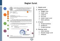 Surat dan Kata - Kelas 10 - Kuis