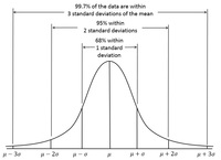 Box Plots - Grade 9 - Quizizz