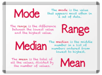 Mean, Median, and Mode - Grade 9 - Quizizz