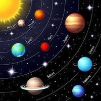 Solar System - Class 3 - Quizizz