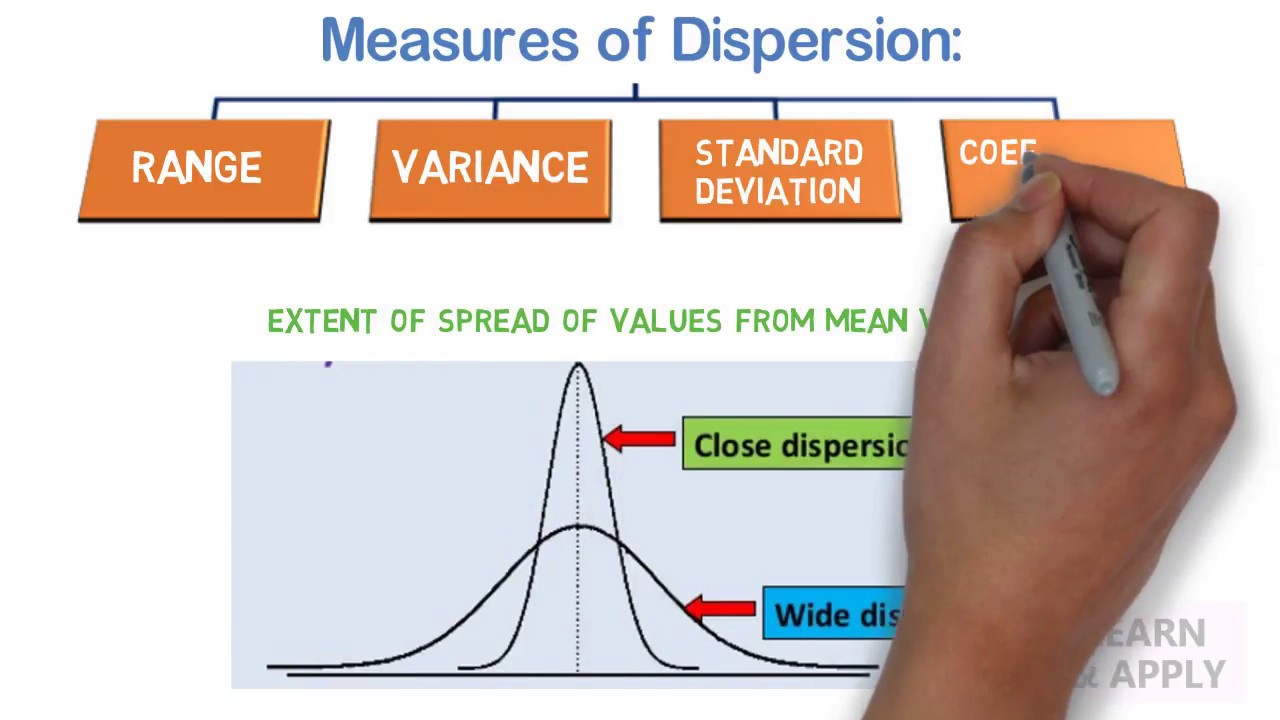 unit 11 statistics homework 1 measures of dispersion