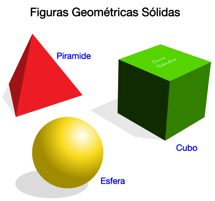 Prueba de solidos | Quizizz