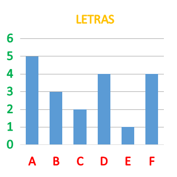 Interpretando Gráficos Flashcards - Questionário