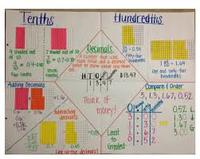 Algebra - Class 4 - Quizizz