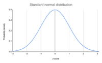 distribución normal - Grado 7 - Quizizz