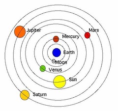 Solar System - Class 11 - Quizizz