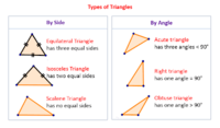triangulos - Grado 5 - Quizizz