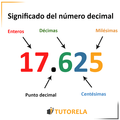 Ordenar decimales - Grado 6 - Quizizz