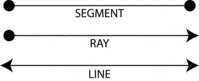 tangent lines - Class 3 - Quizizz