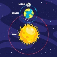 cosmology and astronomy - Class 2 - Quizizz