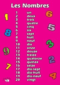 Writing Numbers 0-10 - Grade 7 - Quizizz
