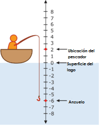 Identificando los números 11-20 - Grado 5 - Quizizz