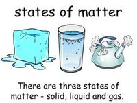 solids liquids and gases - Grade 3 - Quizizz