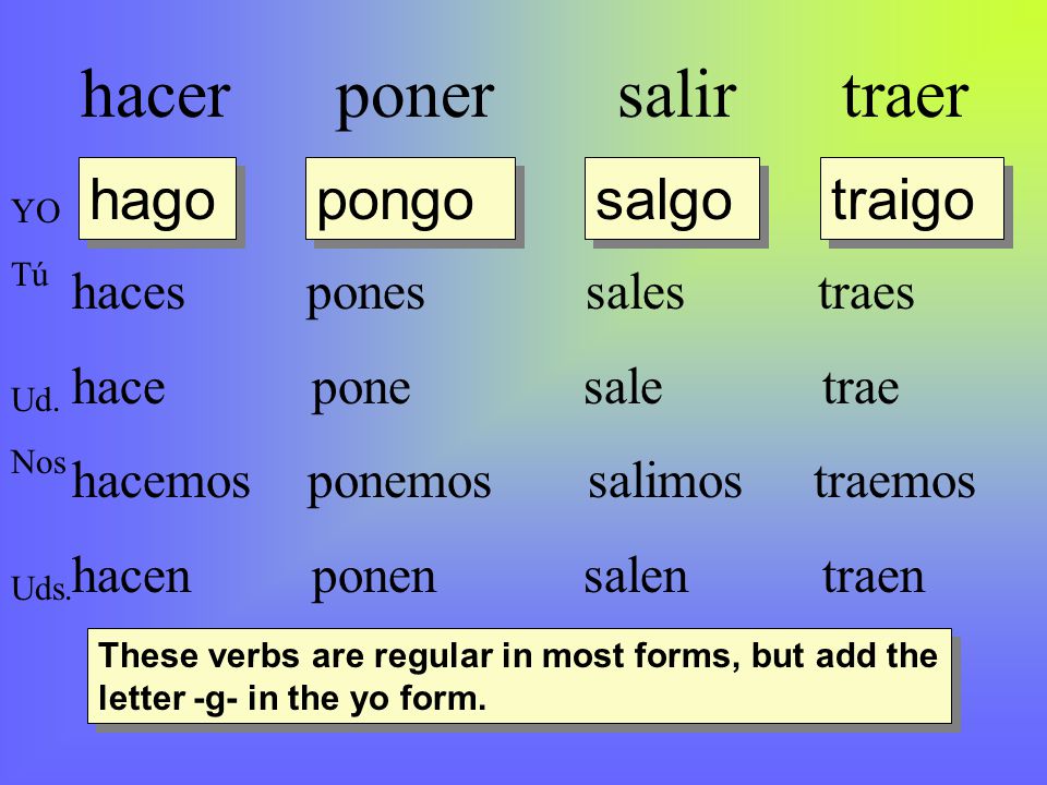 Span 2 acc-El verbo tener-Yo Go verbs - Quizizz