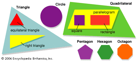 Geometry Section 4.2