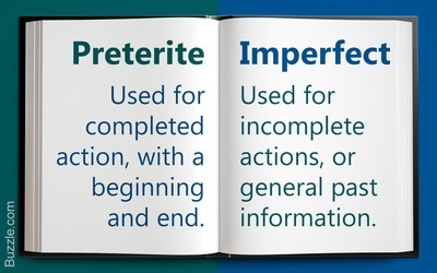 Difference between spanish 2025 imperfect and preterite