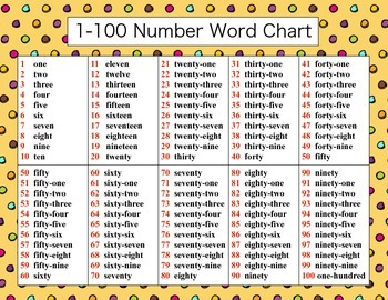 1 To 100 Number Chart With Spelling