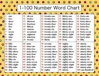 Numbers 1-10  Printable - Class 4 - Quizizz