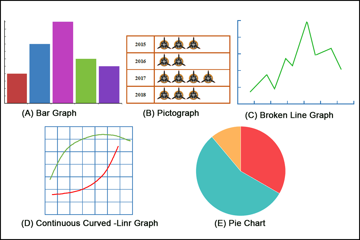 Data handling | Mathematics - Quizizz