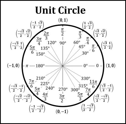 Hundreds Charts - Grade 10 - Quizizz