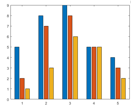 bar graph | Mathematics Quiz - Quizizz