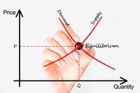 supply and demand curves - Year 10 - Quizizz