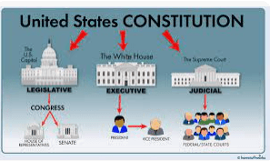 rząd federalny - Klasa 3 - Quiz
