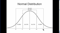 normal distribution - Grade 11 - Quizizz