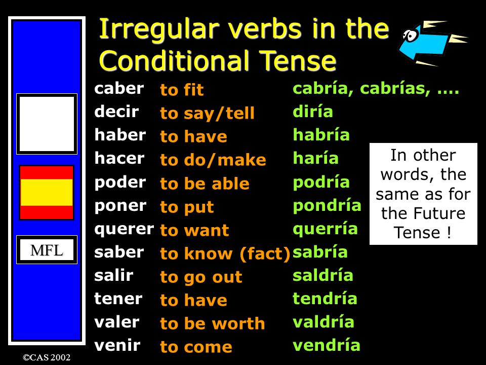 El condicional - regular e irregular - Quizizz