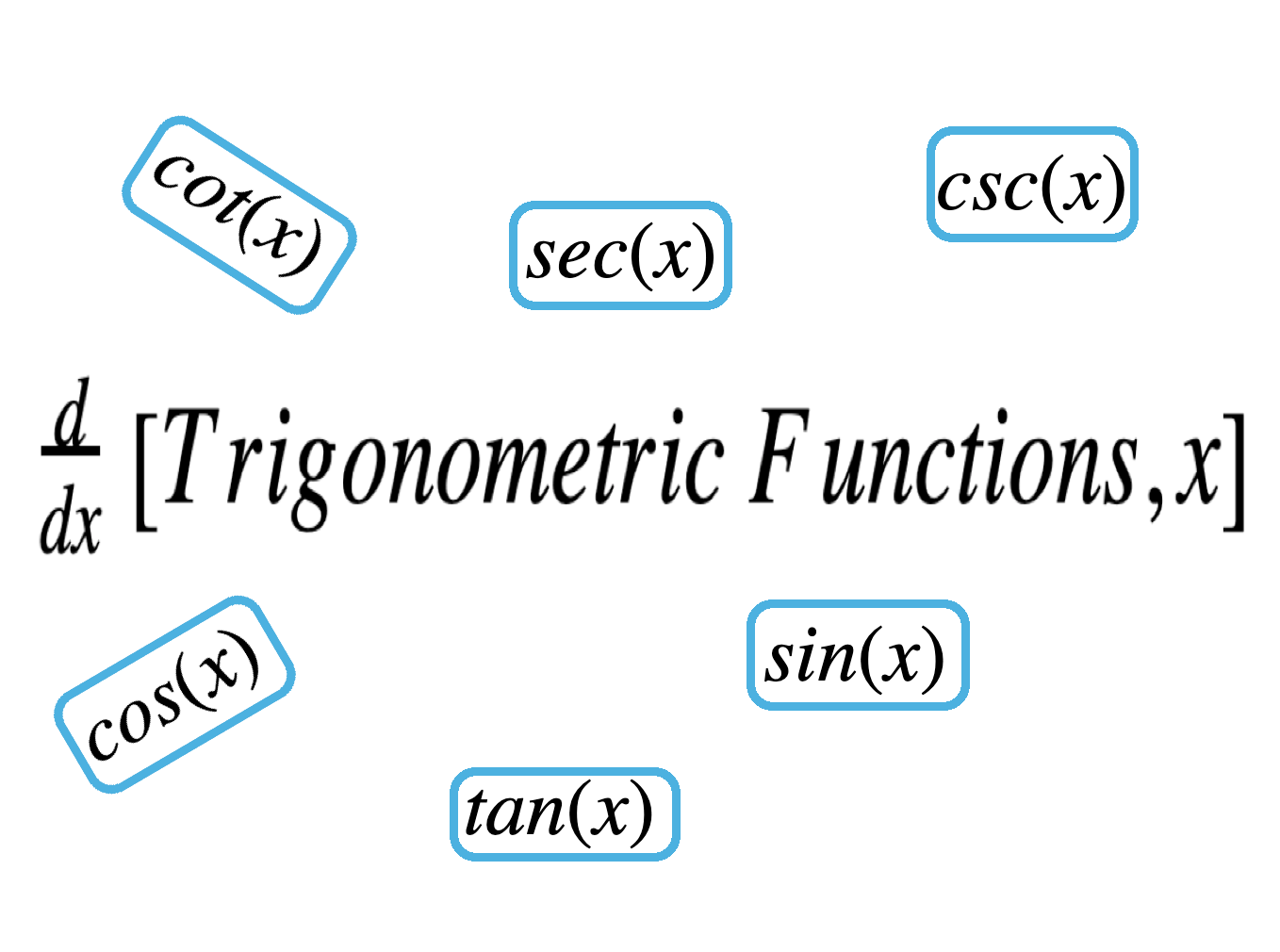 derivatives of integral functions - Grade 9 - Quizizz