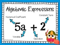 Radical Expressions - Year 6 - Quizizz