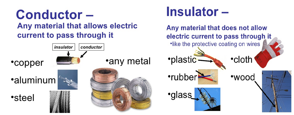 e-is-for-explore-heat-insulators-conductors-insulators-and