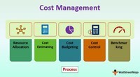 Project Cost Management Quizizz