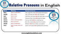 Relative Pronouns Flashcards - Quizizz