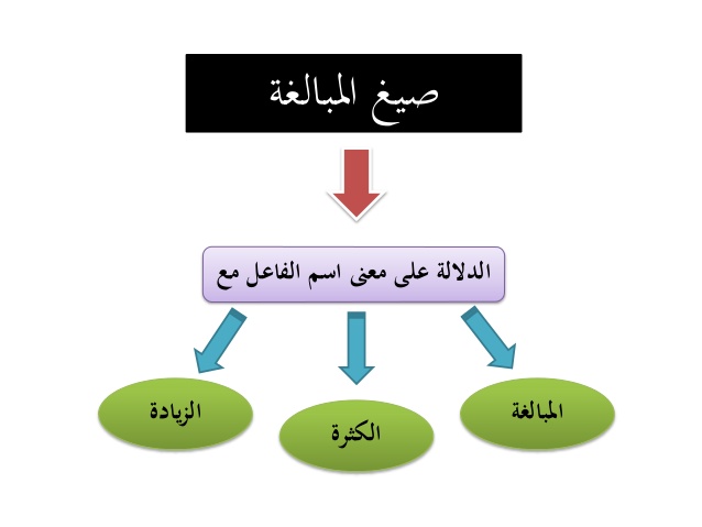 اسم الفاعل من الفعل ضحك