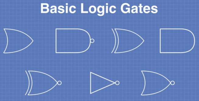 Boolean and logic gates