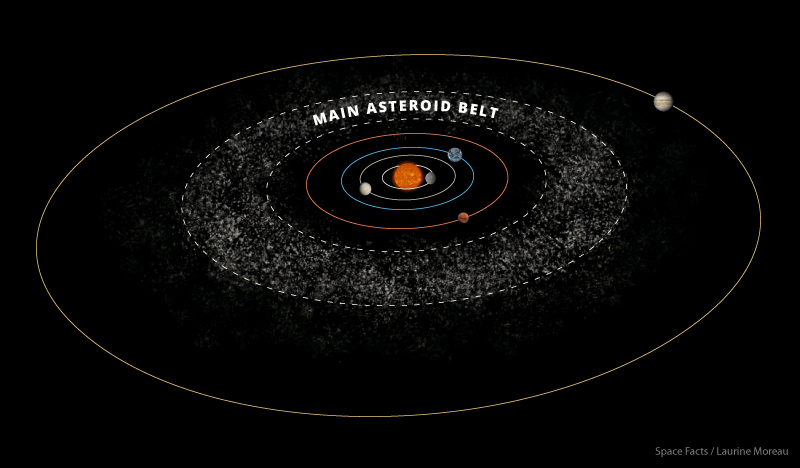 Asteroid, Meteor, And Comet | Science - Quizizz