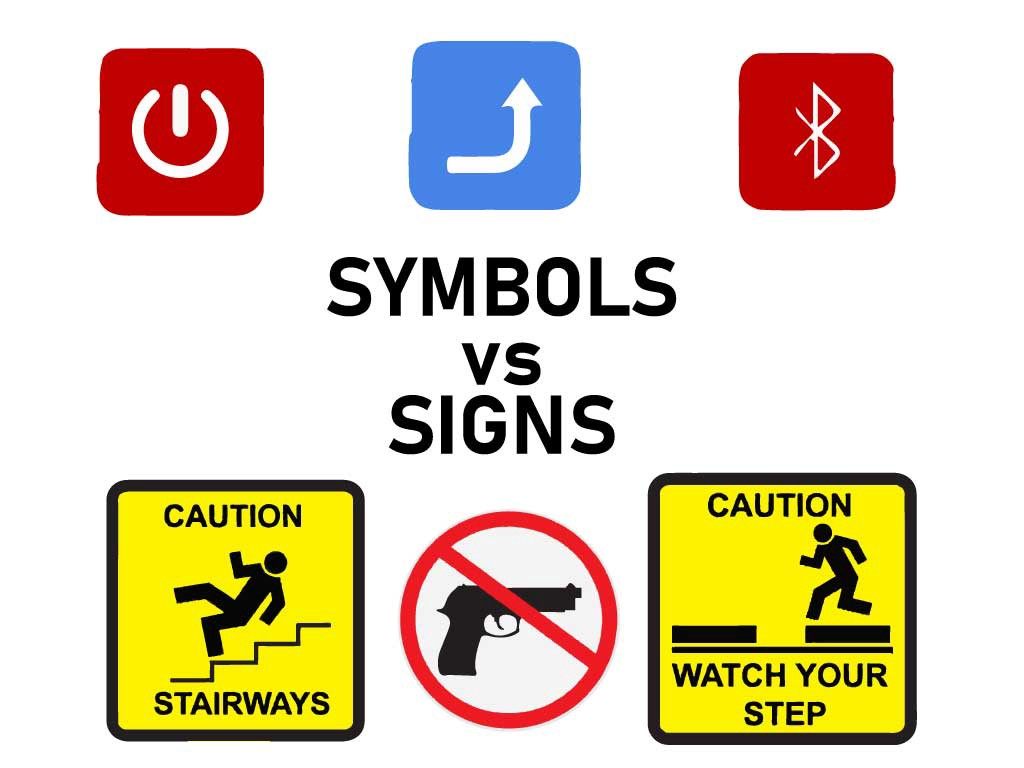 en7vc-i-c-3-1-3-give-the-meaning-of-given-signs-and-symbols-quizizz