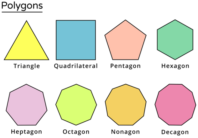 Pentagon - Kelas 12 - Kuis