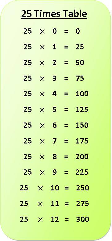 multiplication-facts-mathematics-quiz-quizizz