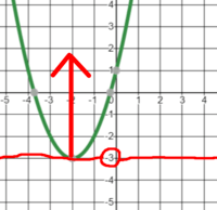 Quadratic - Class 6 - Quizizz