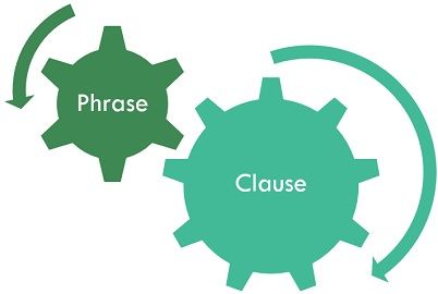 Phrases and Clauses - Class 12 - Quizizz