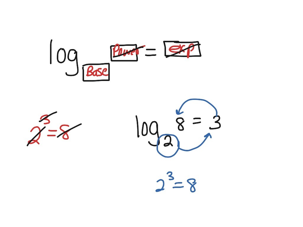 logaritma-pa-bas-un-vien-dojumi-mathematics-quizizz