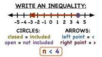 One-Step Inequalities - Year 9 - Quizizz