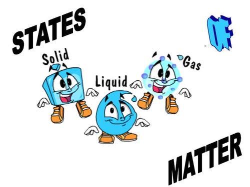 States of Matter class 5 | 592 plays | Quizizz